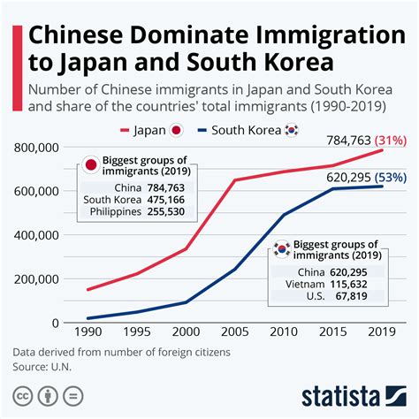 immigration in south korea 2023 en.yna.co.kr